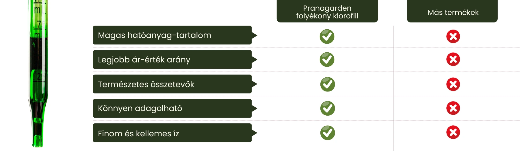 www.pranagarden.com