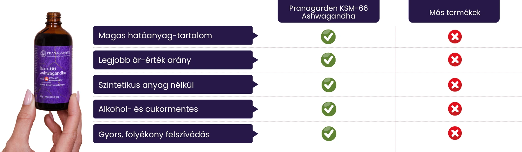www.pranagarden.com